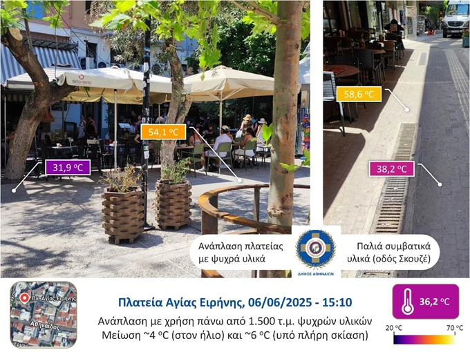 Μέτρα για δροσιά