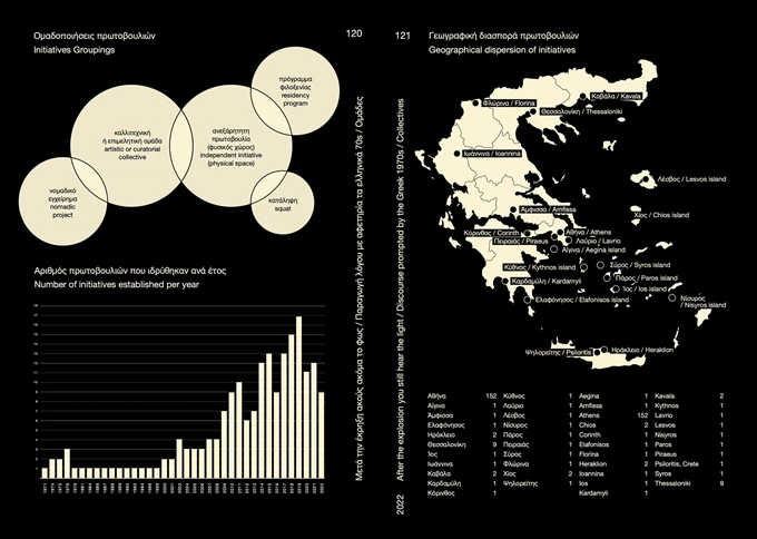Μετά την έκρηξη ακούς ακόμα το φως, έκδοση, 3 137, βιβλίο ιστορία σύγχρονης τέχνης