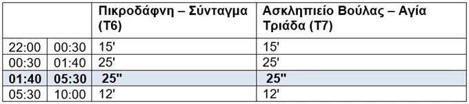Μέσα Μαζικής Μεταφοράς όλο το 24ωρο 3