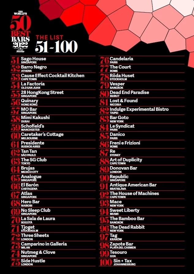 ΚΑΛΥΤΕΡΑ ΜΠΑΡ 2022 ΛΙΣΤΑ 51-100