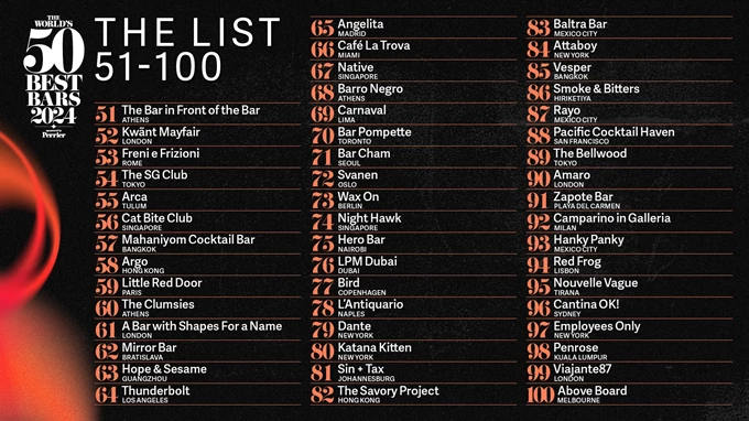 Λίστα 51-100 για τα The World's 50 Best Bars 2024