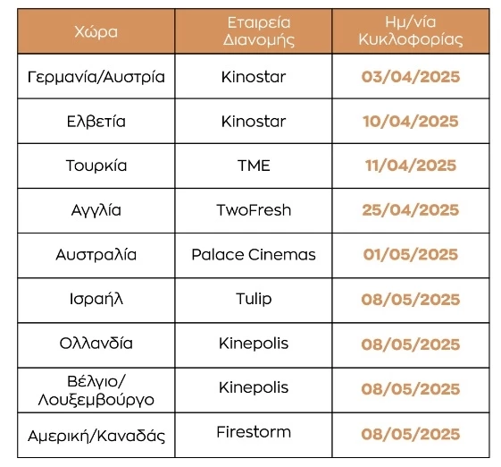 Υπάρχω προβολές εξωτερικού