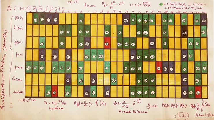 Μήτρα των Αχορρίψεων (κατανομή των πυκνοτήτων), 1956