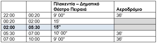 Μετρό 24ωρο 2