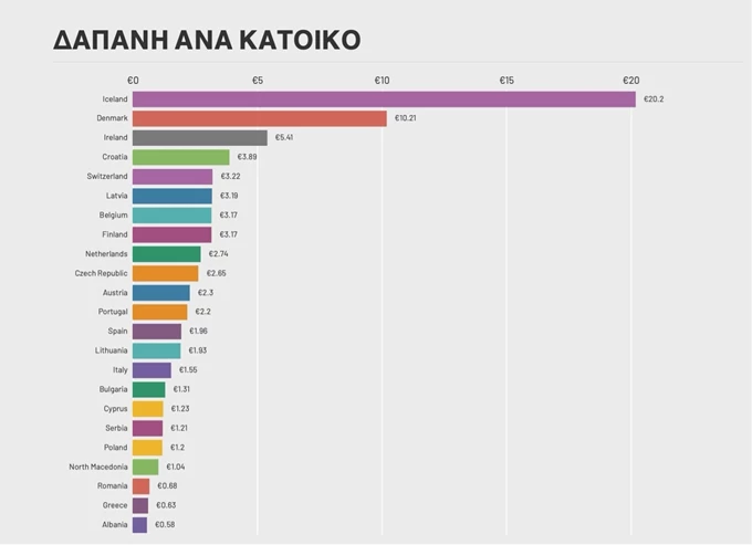 Ορατότης Μηδέν δαπάνη