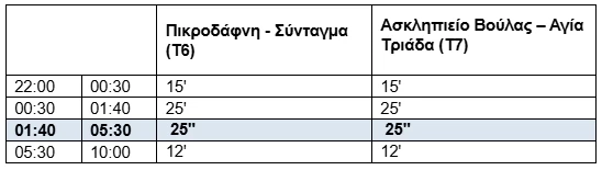 Τραμ 24ωρο