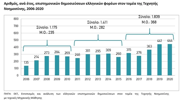 ΕΚΤ Τεχνητή Νοημοσύνη