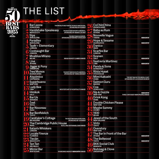 The World's 50 Best Bars 2025_Η λίστα