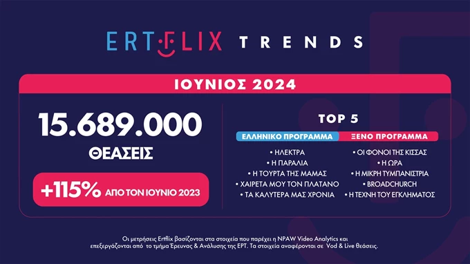 Ertflix