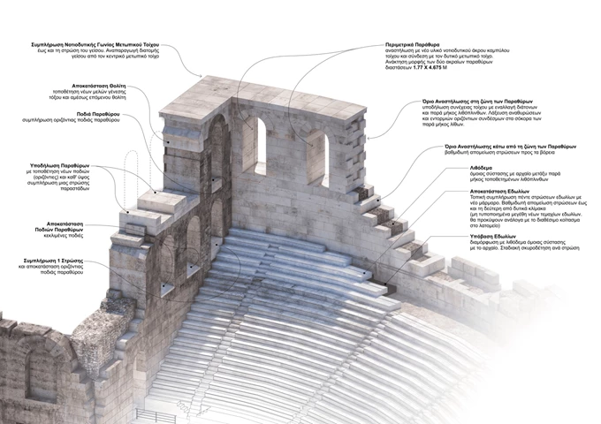 Ηρώδειο, αναστήλωση εργασίες