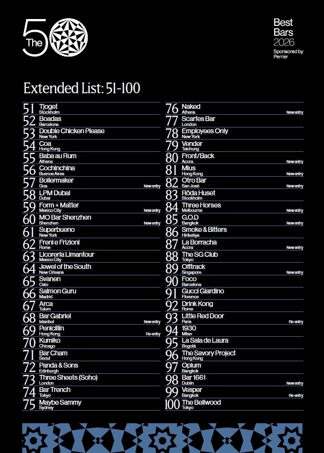 Τα καλύτερα μπαρ του κόσμου: Η λίστα 51-100 των The 50 Best Bars 2026