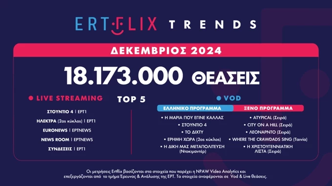 Ertflix trends