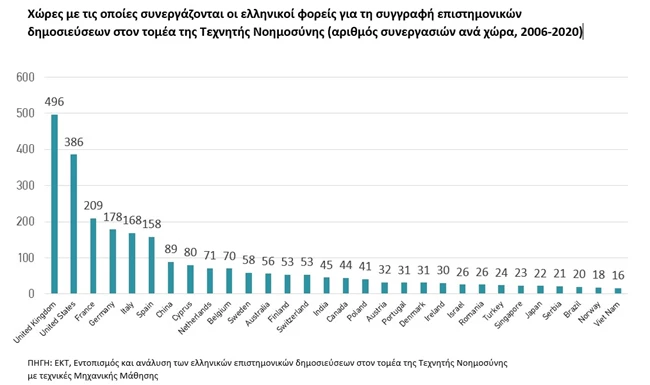 ΕΚΤ Τεχνητή Νοημοσύνη