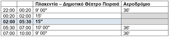 Μέσα Μαζικής Μεταφοράς όλο το 24ωρο 2