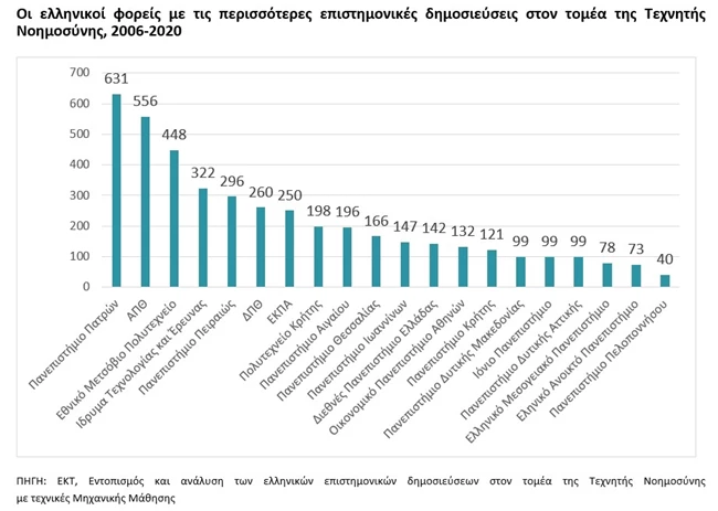 ΕΚΤ Τεχνητή Νοημοσύνη