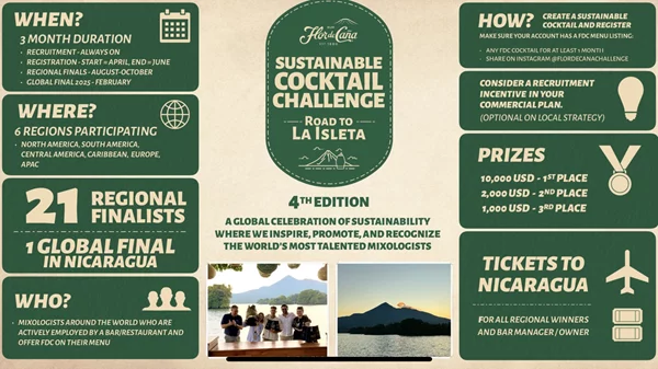 Sustainable Cocktail Challenge Sessions!