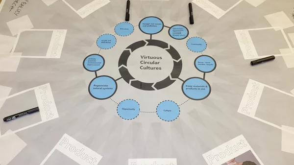 "Circular Cultures": Ένα διήμερο υβριδικό πρόγραμμα αφιερωμένο στον βιώσιμο σχεδιασμό και την κυκλική οικονομία