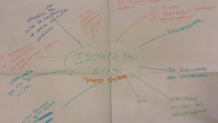 παιδικό μουσείο