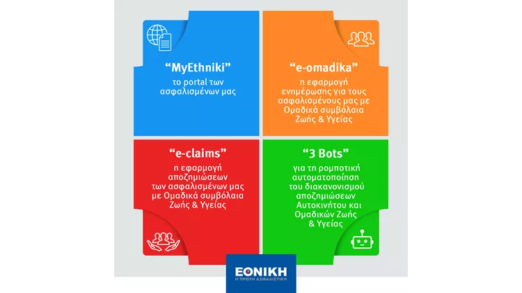 MyETHNIKI