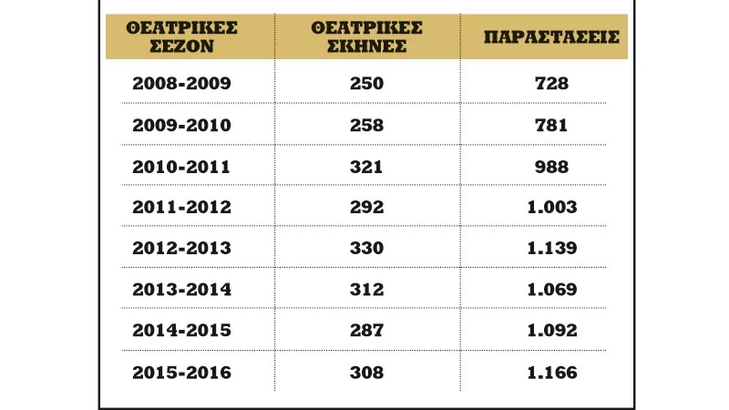 40 χρόνια θέατρο και αθηνόραμα: H καλύτερη αυλαία της πόλης - εικόνα 9