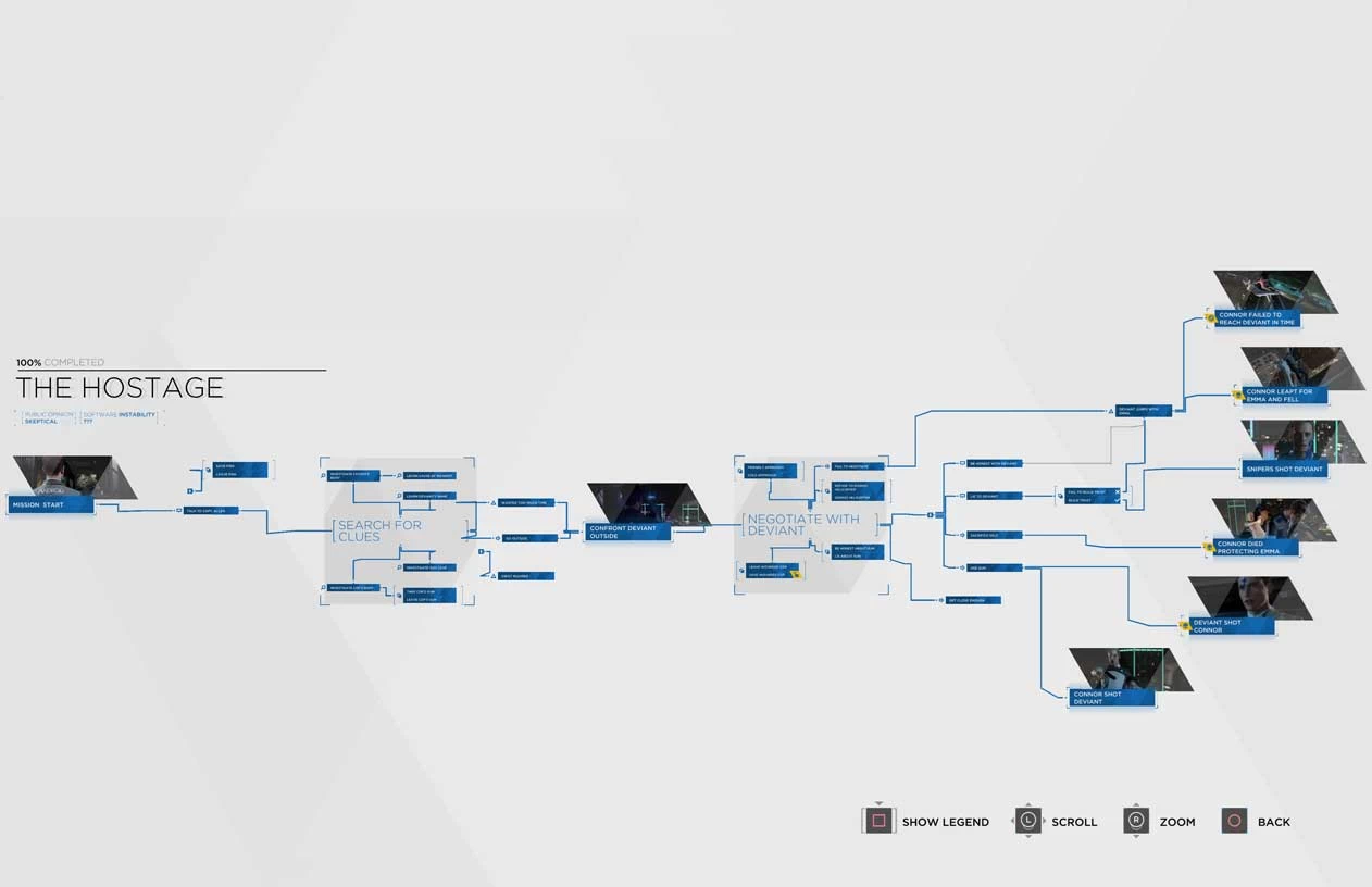 Detroit: Become Human και... γίνε σκηνοθέτης ταινίας Sci-Fi - εικόνα 3